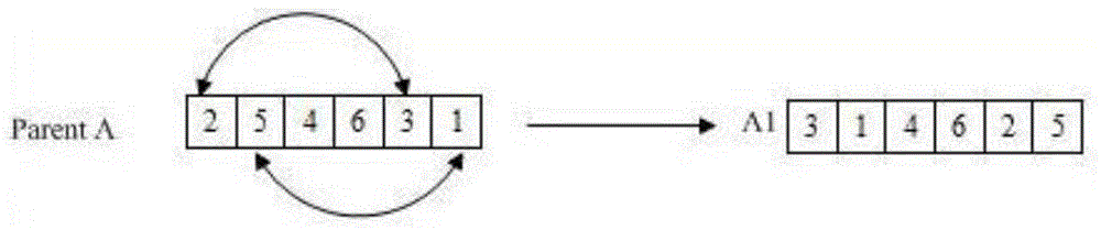 Product structure design structure matrix partitioning method