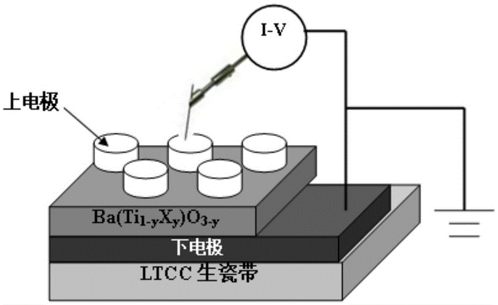 Preparation method of single-layer nano-film memristor using LTCC green tape as substrate