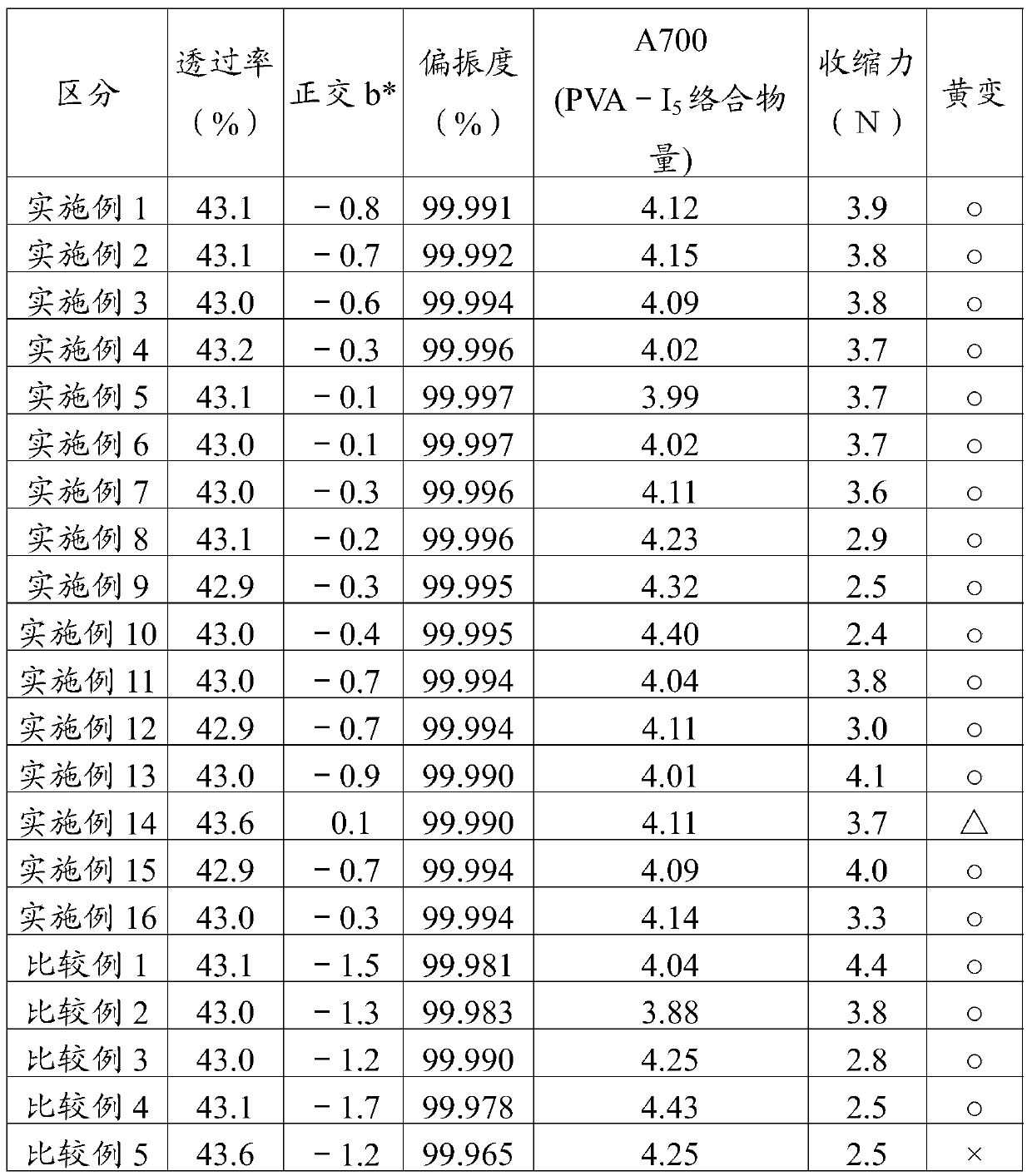 Manufacturing method of polarizer