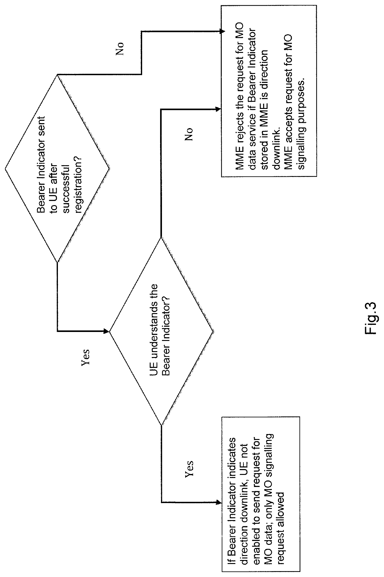 Establishing a bearer service in a telecommunications network