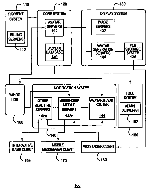 Method and apparatus for providing real-time notification for avatars