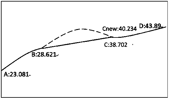 A method for collecting and updating mileage pile data of electronic map