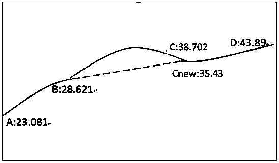 A method for collecting and updating mileage pile data of electronic map