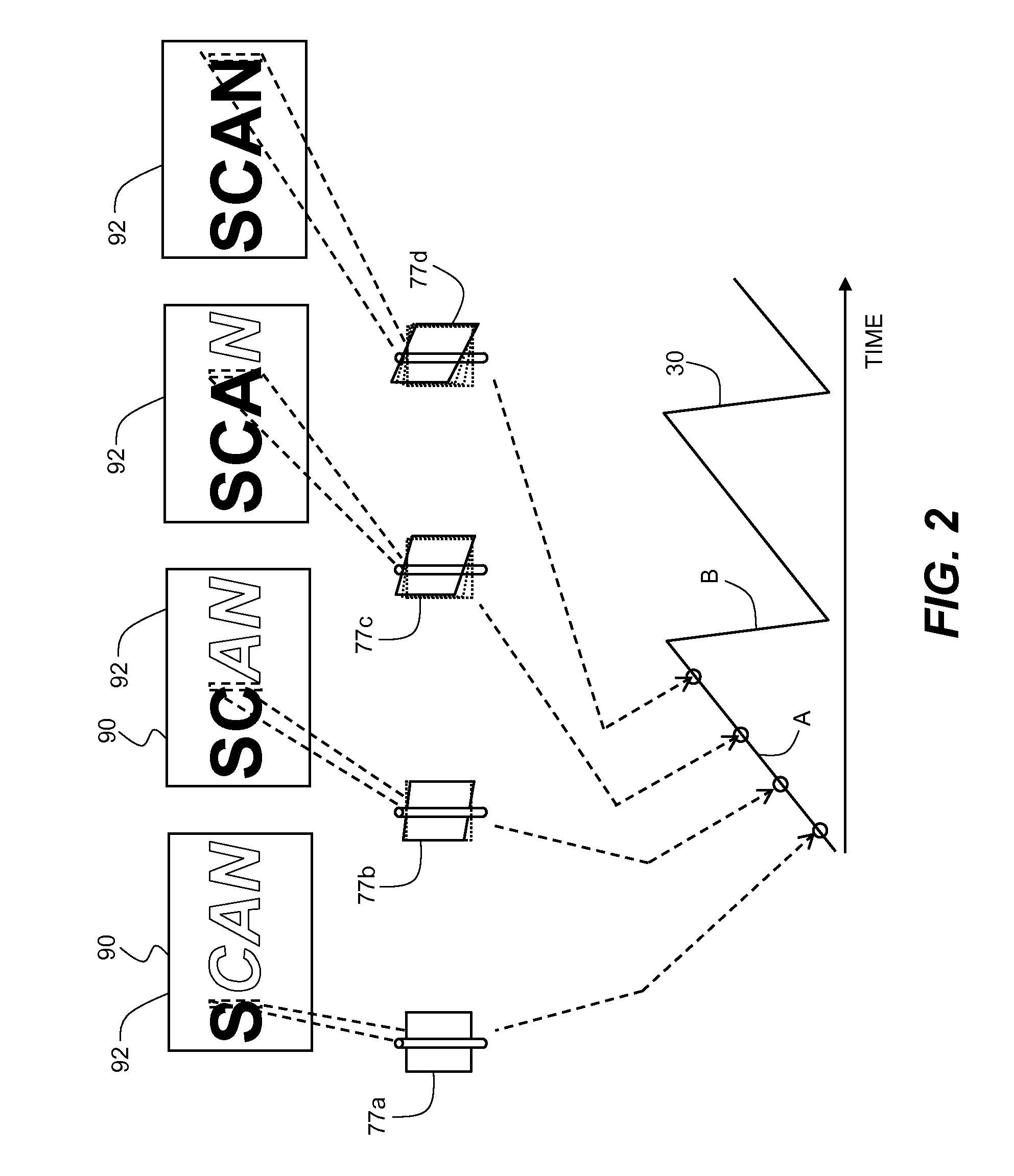 Display using bidirectionally scanned linear modulator