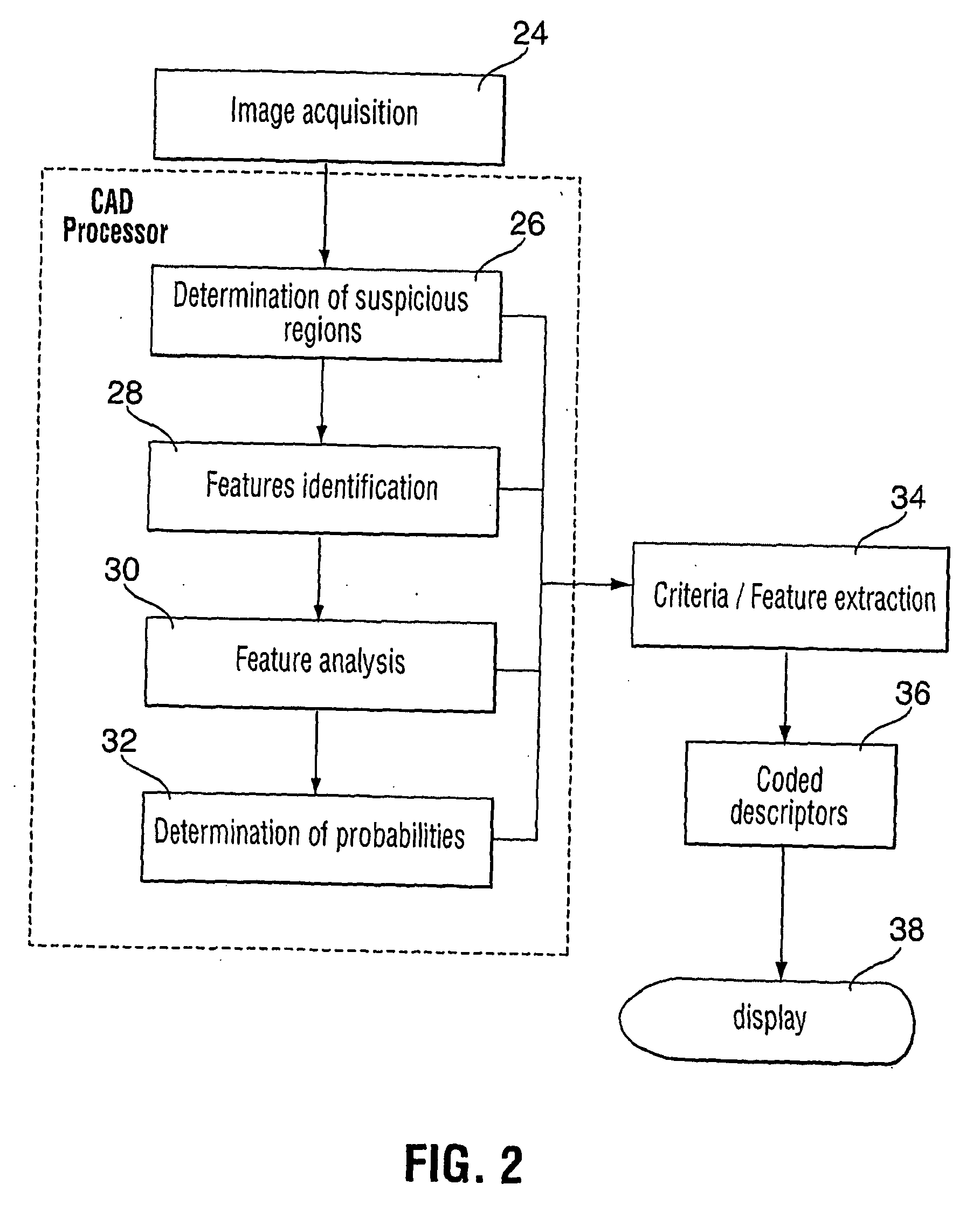 Method and system for computer aided detection (cad) cued reading of medical images