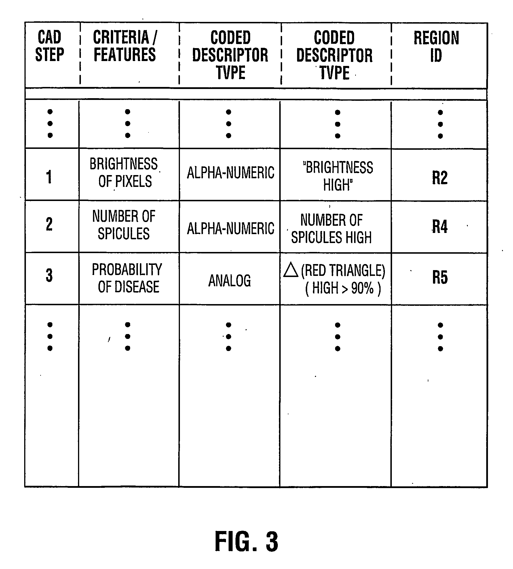 Method and system for computer aided detection (cad) cued reading of medical images