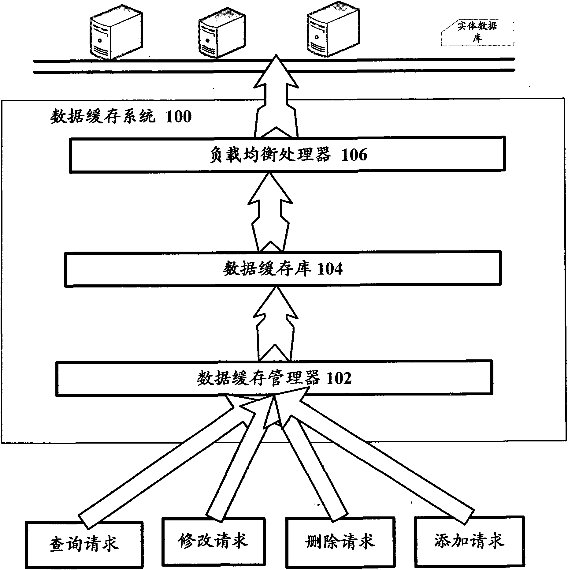 Data buffering system with load balancing function