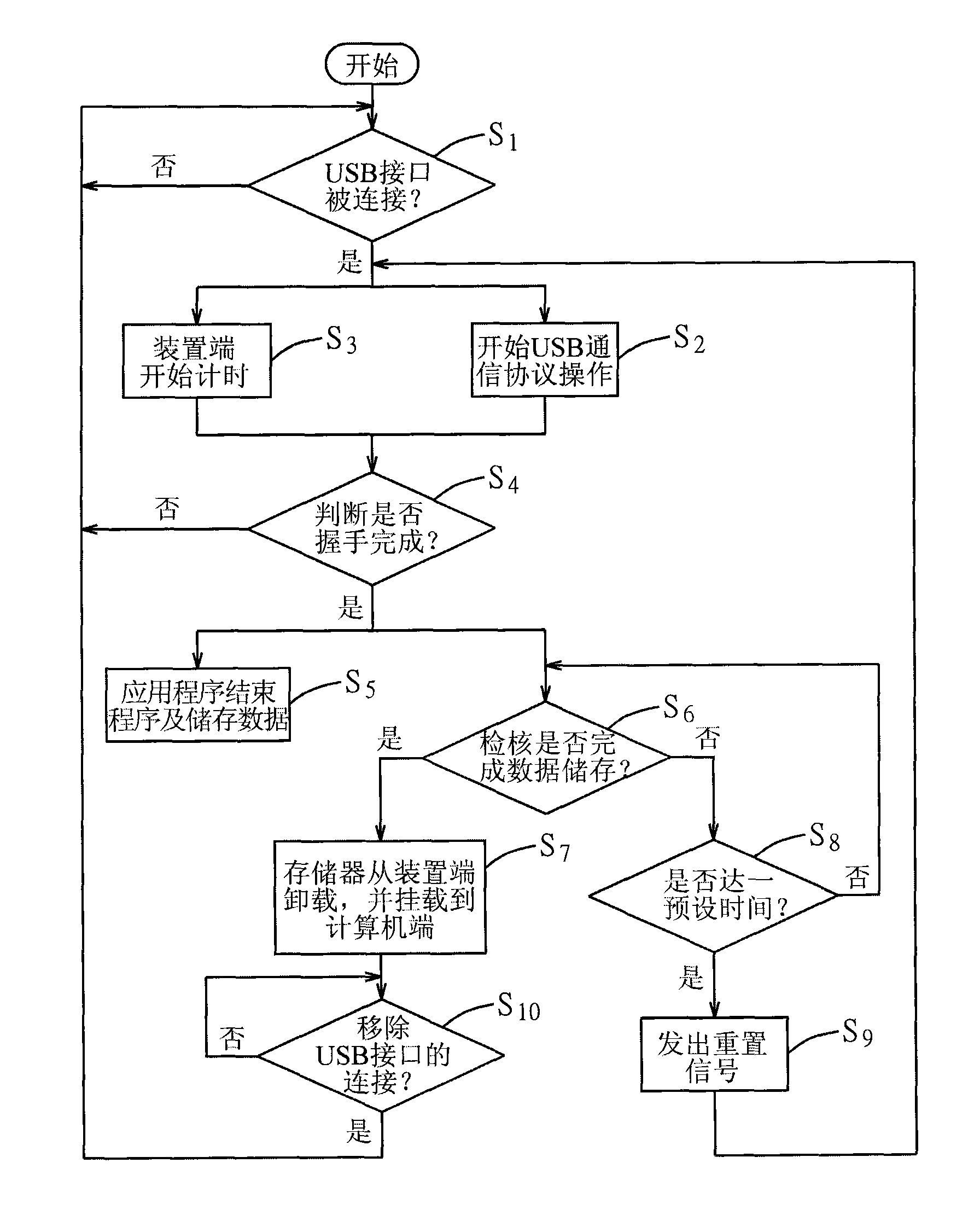 Safety uninstalling method of memory, computer program product and electronic apparatus