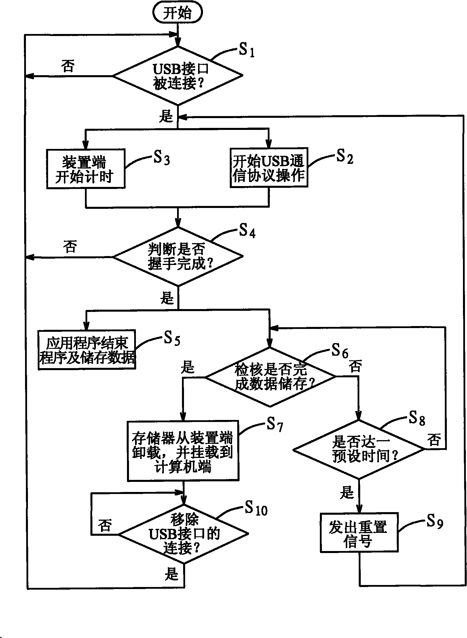 Safety uninstalling method of memory, computer program product and electronic apparatus