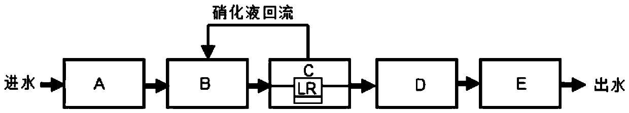 Circulation type high-efficiency standard-improving system