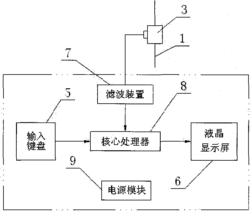 Multi-rope winder steel wire rope tension test method and device thereof