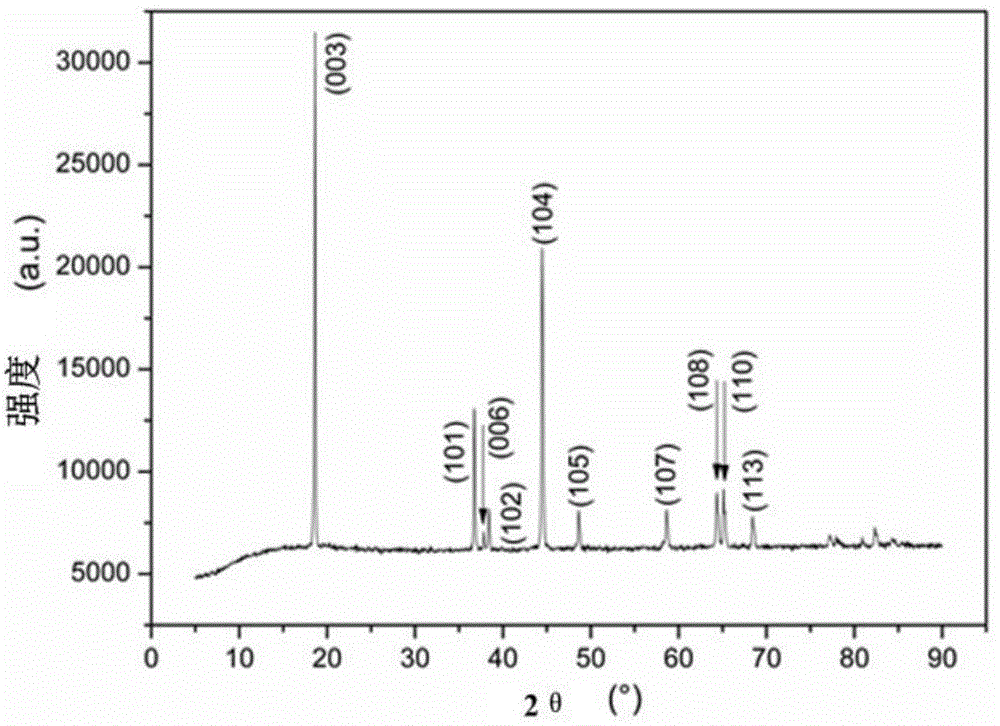 Metal doping LiMn(1-x-y)NixCoyO2 compounded by lithium ion battery positive electrode waste, as well as preparation method and application of metal doping LiMn(1-x-y)NixCoyO2