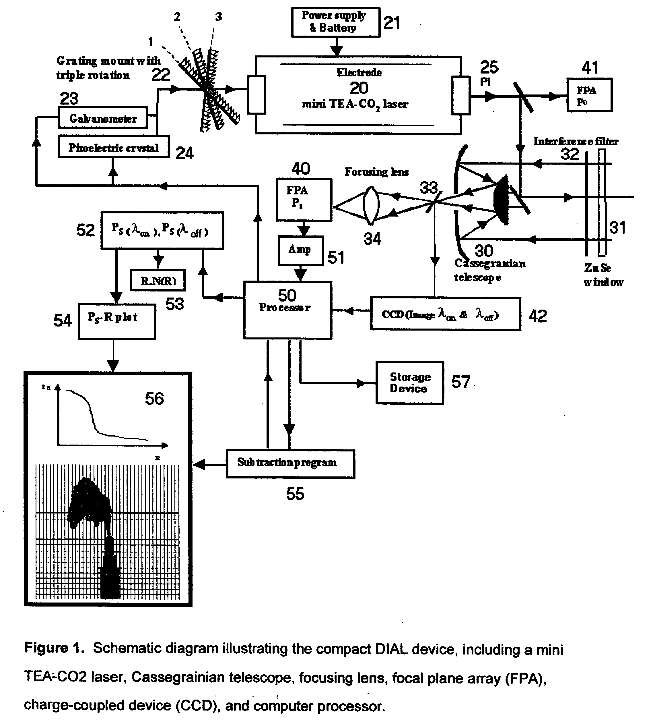 Machine for detecting sulfur hexafluoride (SF6) leaks using a carbon dioxide laser and the differential absorption lidar ( DIAL) technique and process for making same