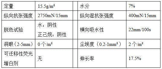 A kind of manufacturing process of colored water-absorbing backing paper