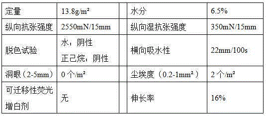 A kind of manufacturing process of colored water-absorbing backing paper