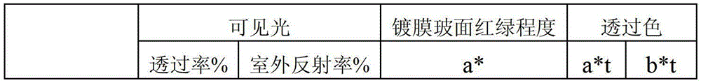 Green low-emissivity energy-saving glass