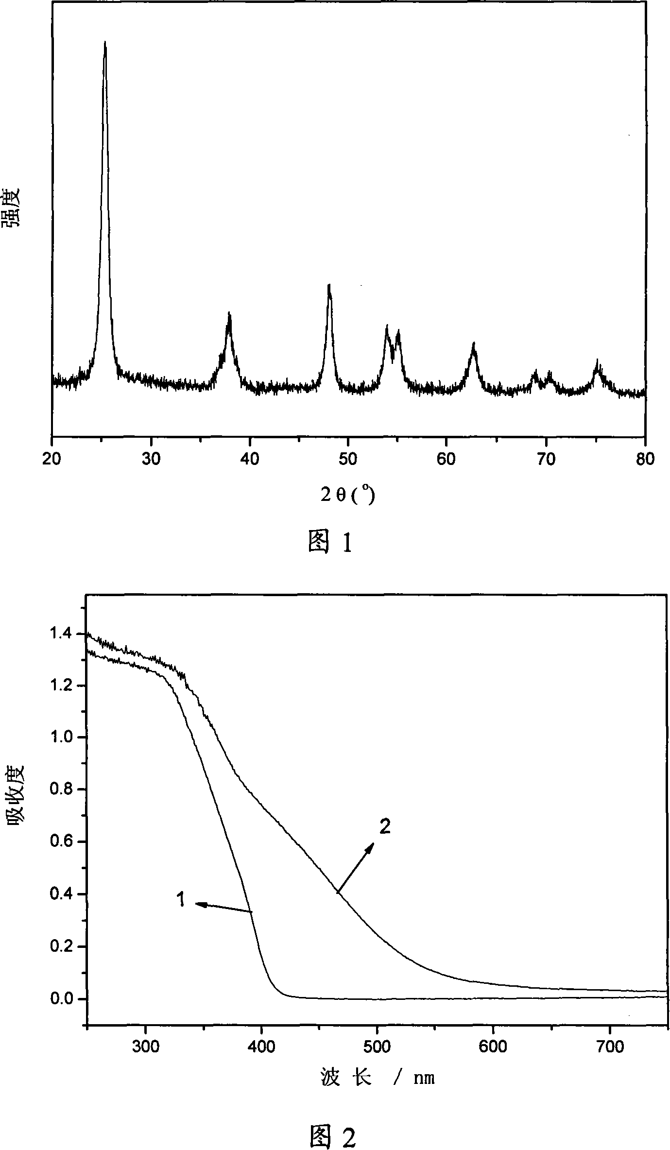 Kation S and anion N doped one-dimensional nano-structured Ti0* photocatalyst and method of producing the same