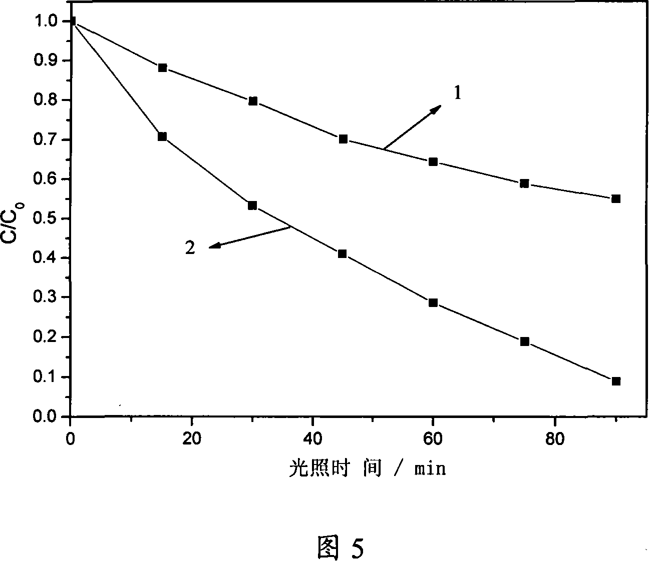 Kation S and anion N doped one-dimensional nano-structured Ti0* photocatalyst and method of producing the same