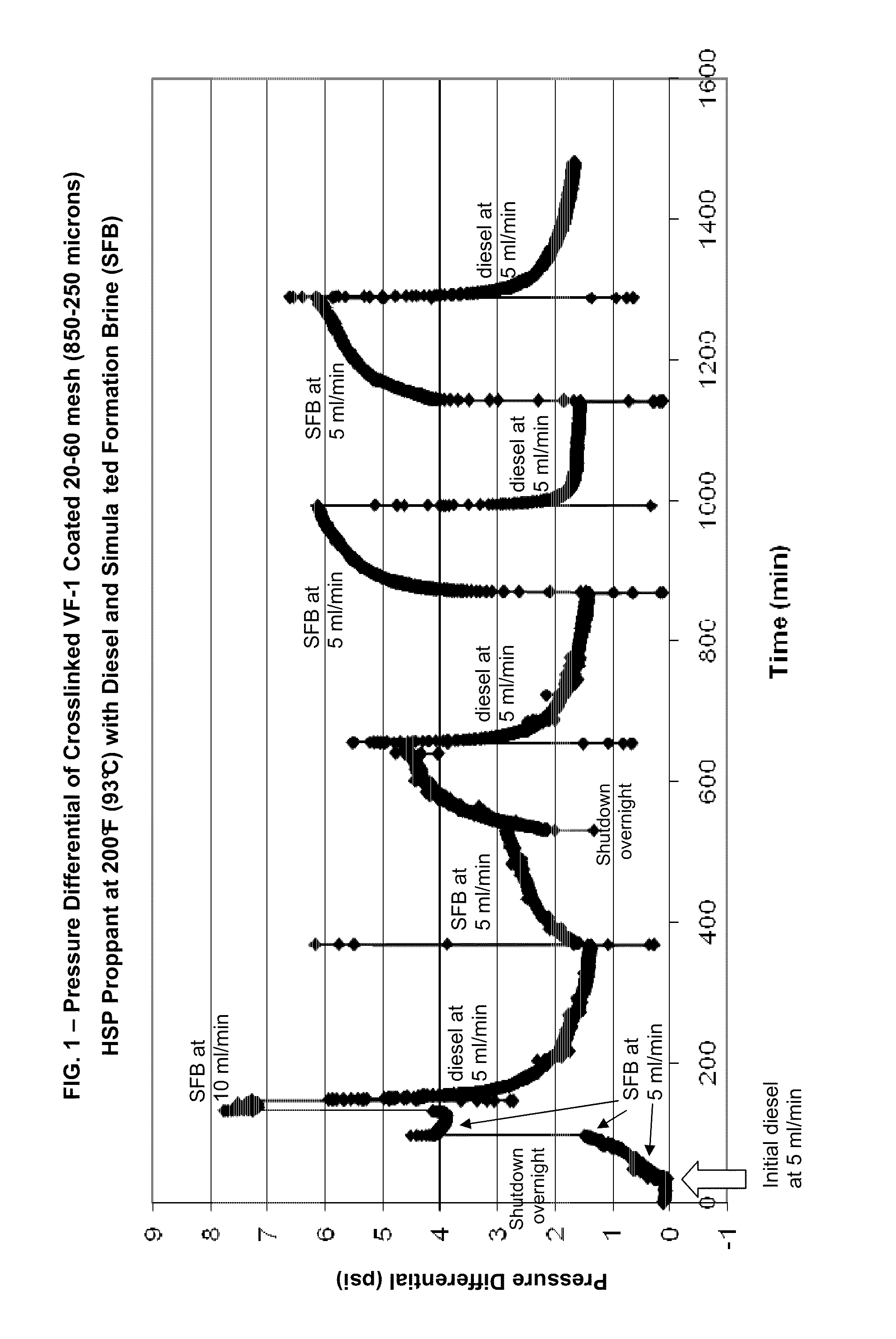 Method of Controlling Water Production Through Treating Proppants With RPMS