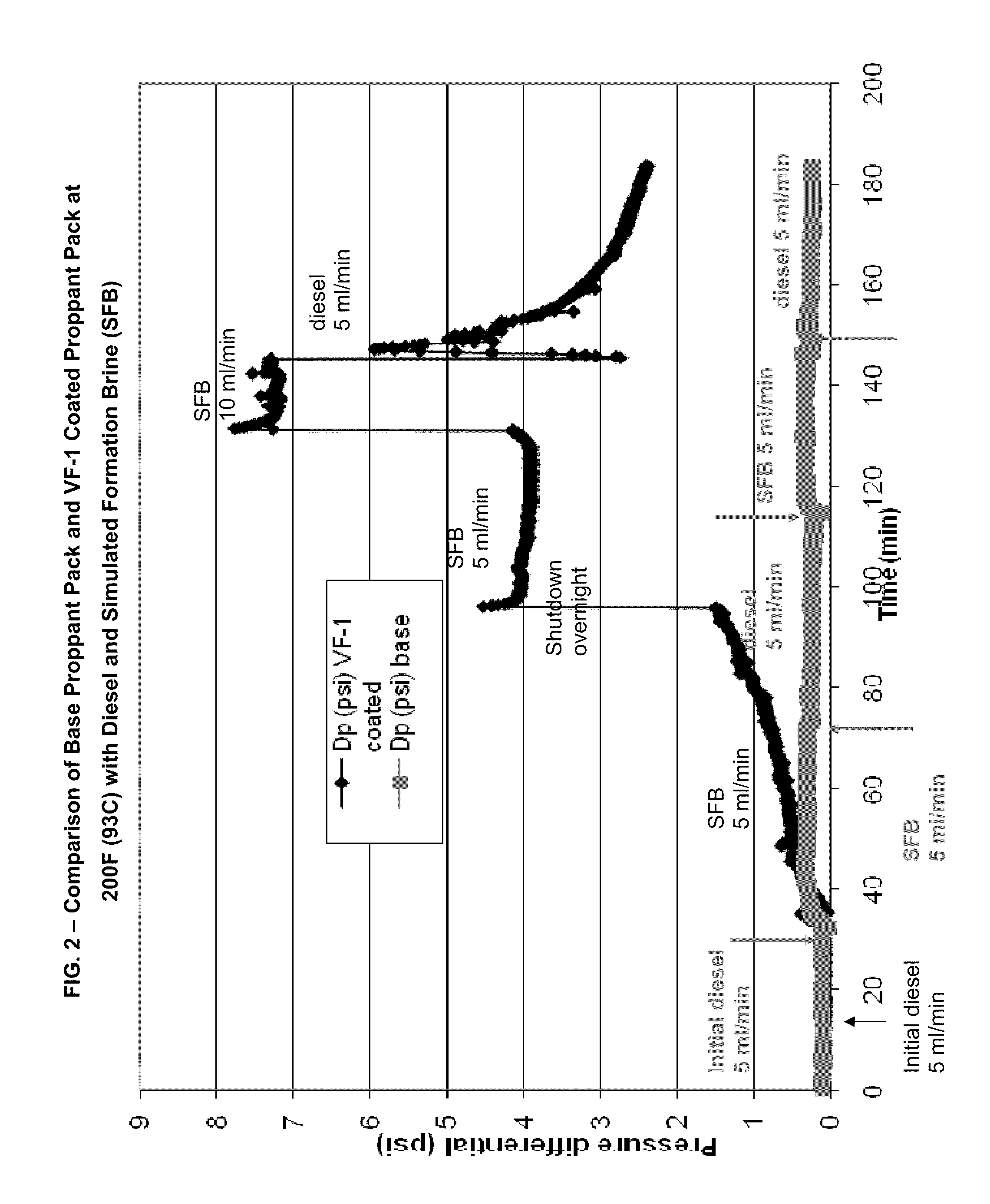 Method of Controlling Water Production Through Treating Proppants With RPMS