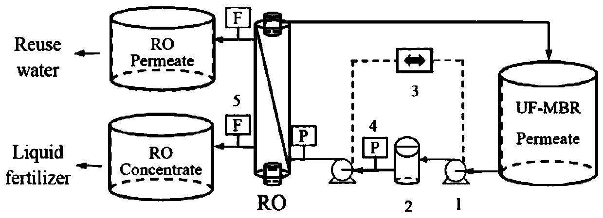 Method for treating biogas slurry