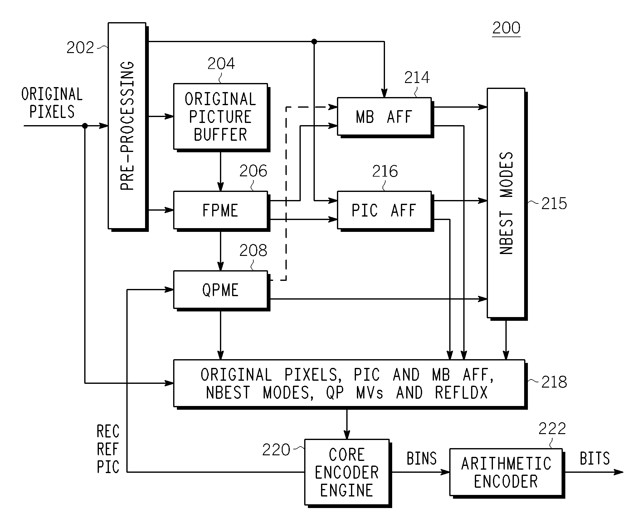 Method and Apparatus for Selecting a Coding Mode