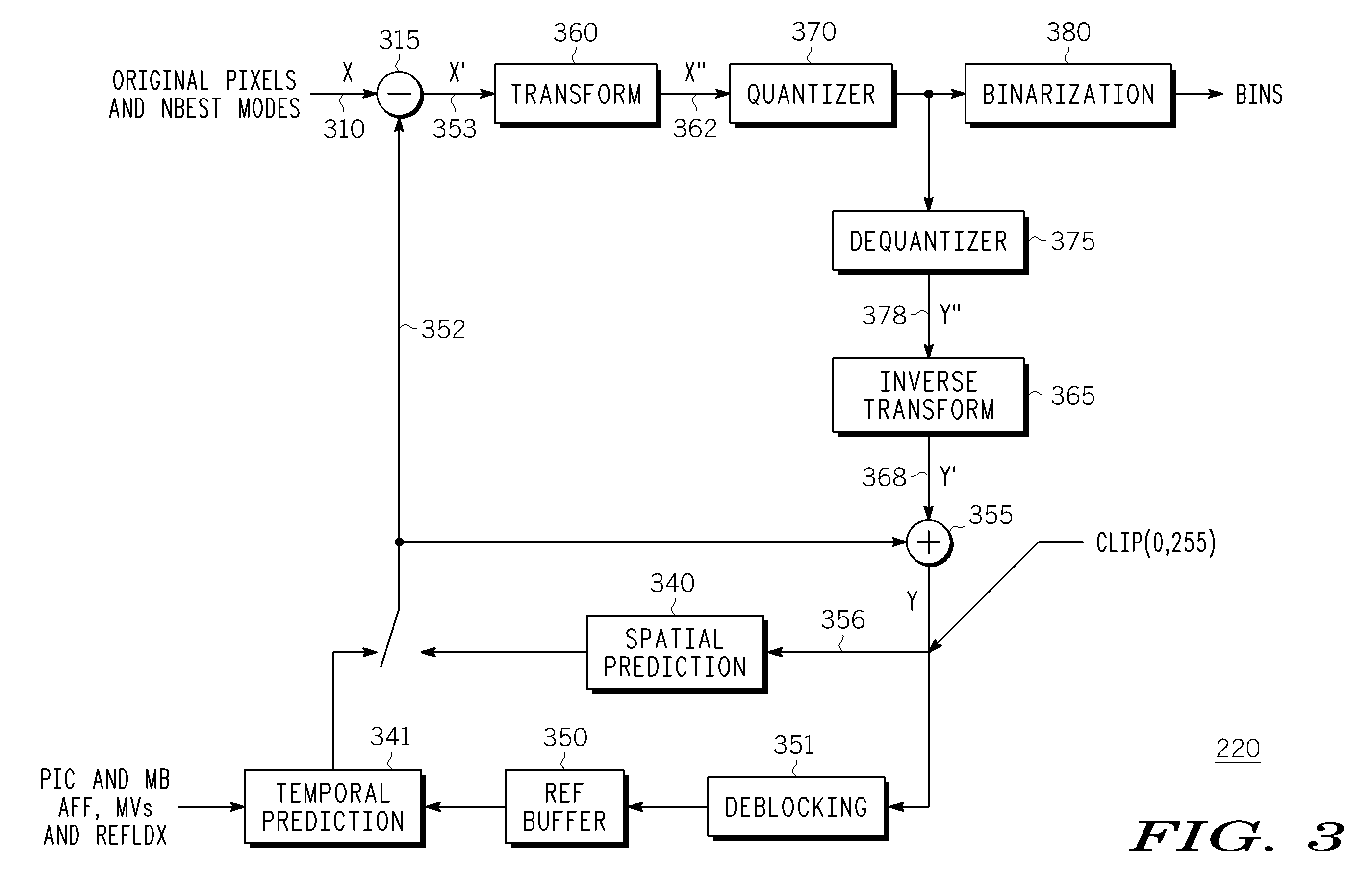 Method and Apparatus for Selecting a Coding Mode