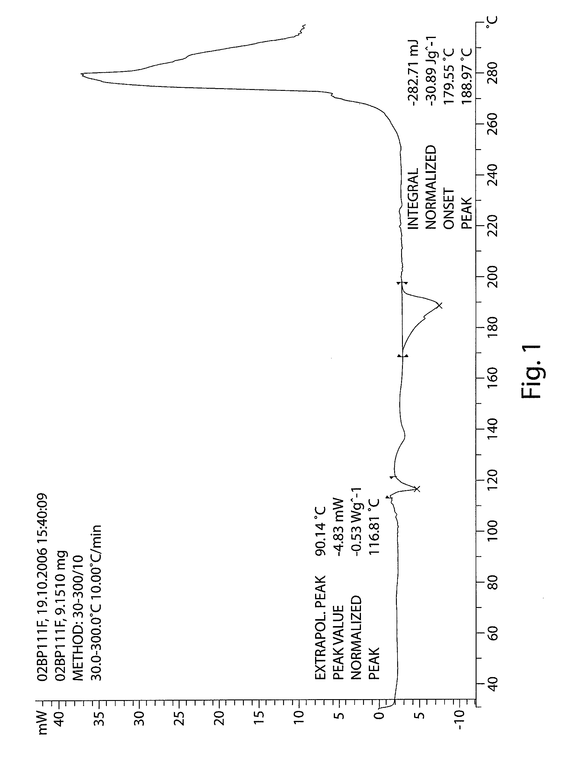 Compositions for modulating a kinase cascade and methods of use thereof