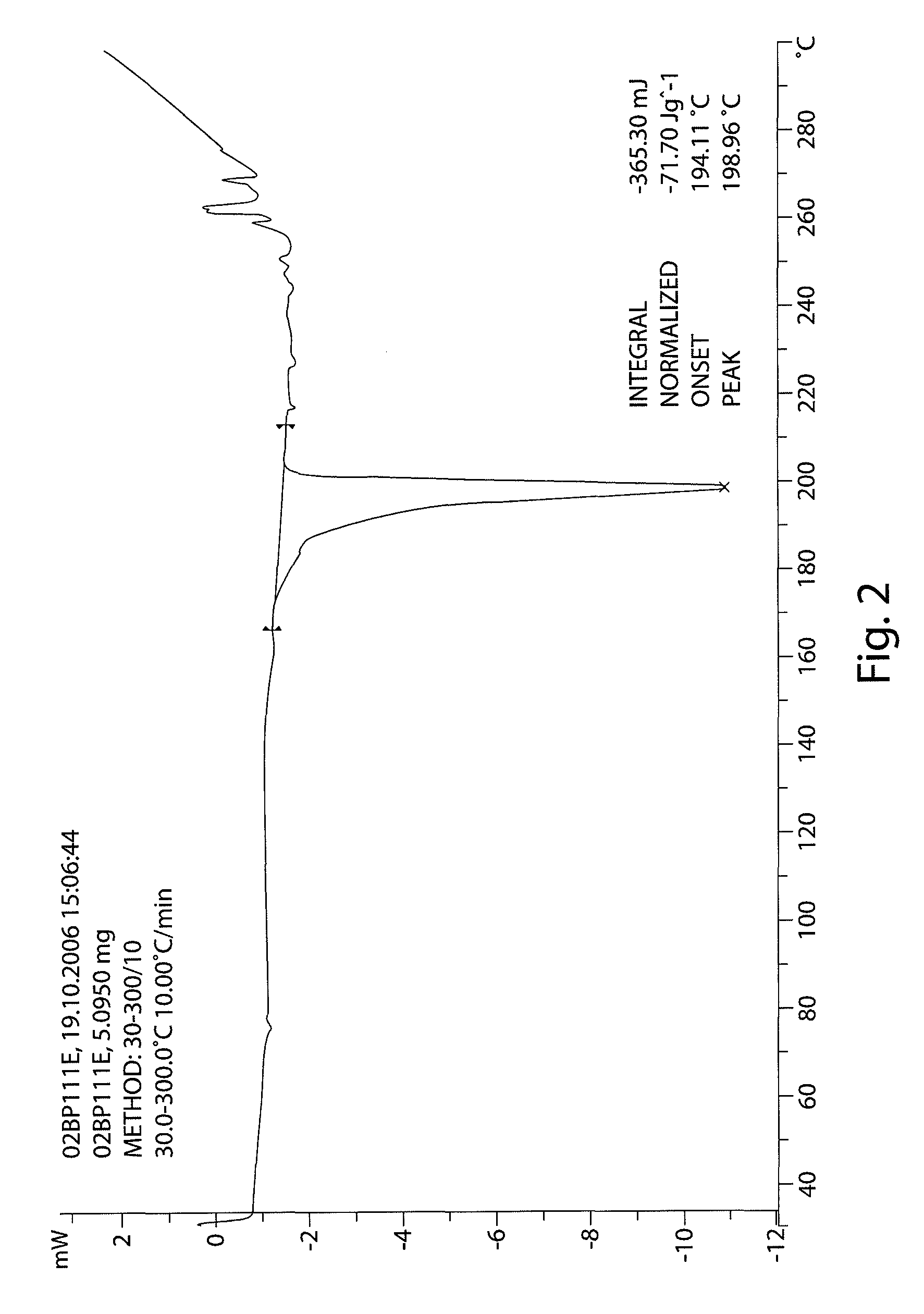 Compositions for modulating a kinase cascade and methods of use thereof