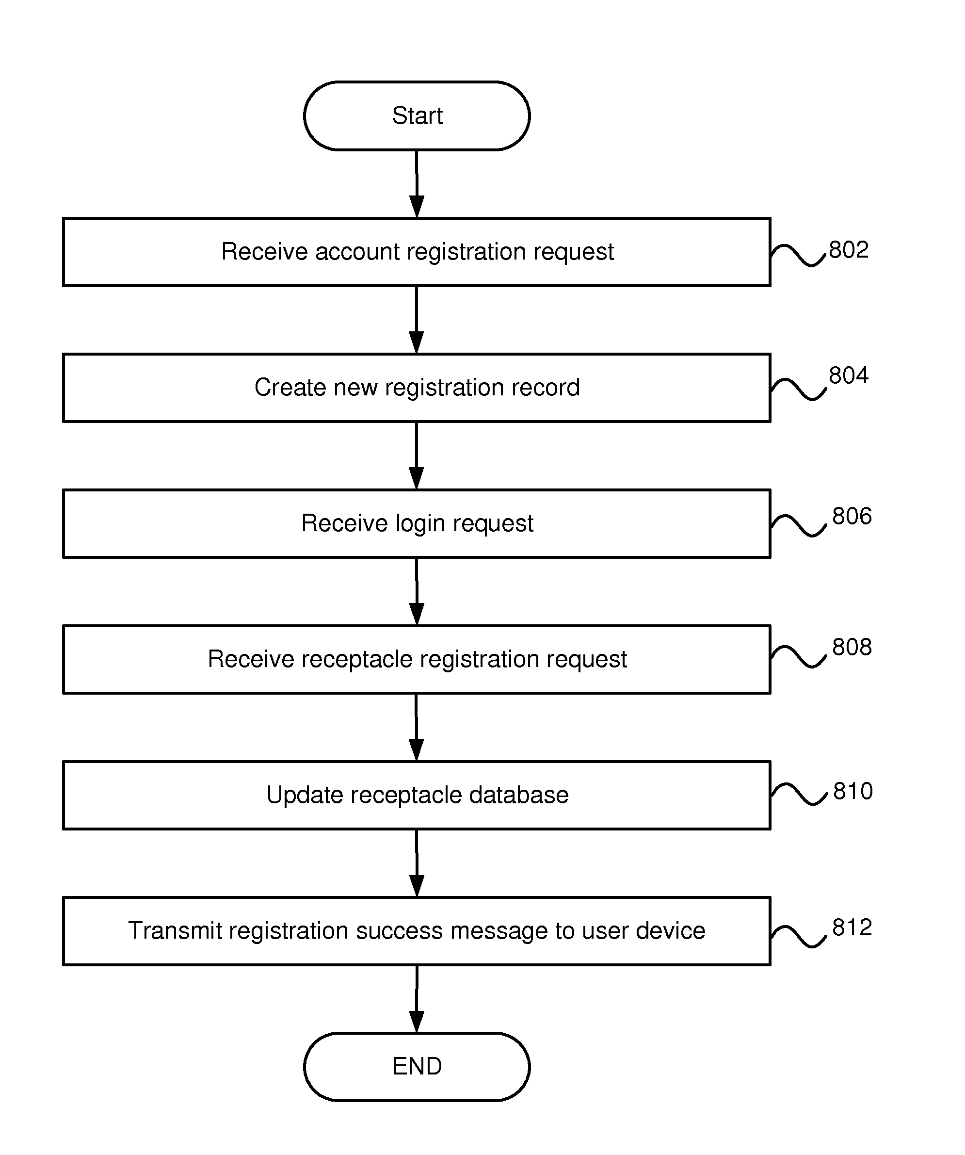 Systems and Methods for a Receptacle and Related Devices