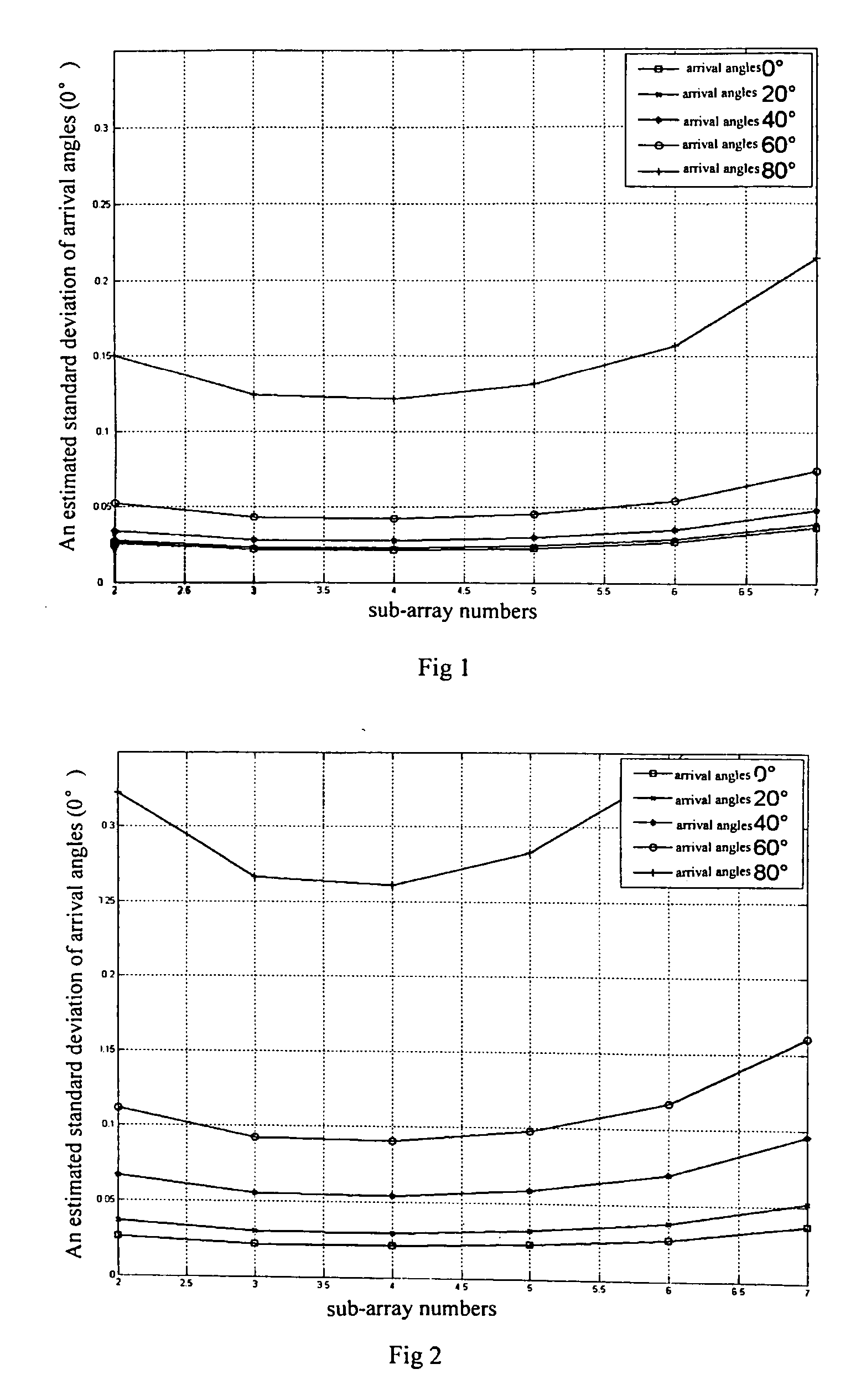 Method of signal processing for high resolution bathymetric sidescan sonar