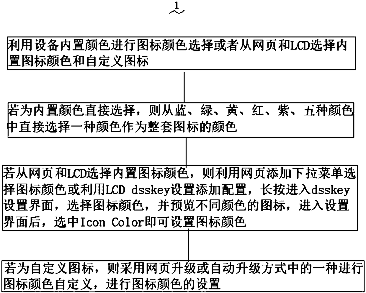 X6DSSKEY icon color switching method