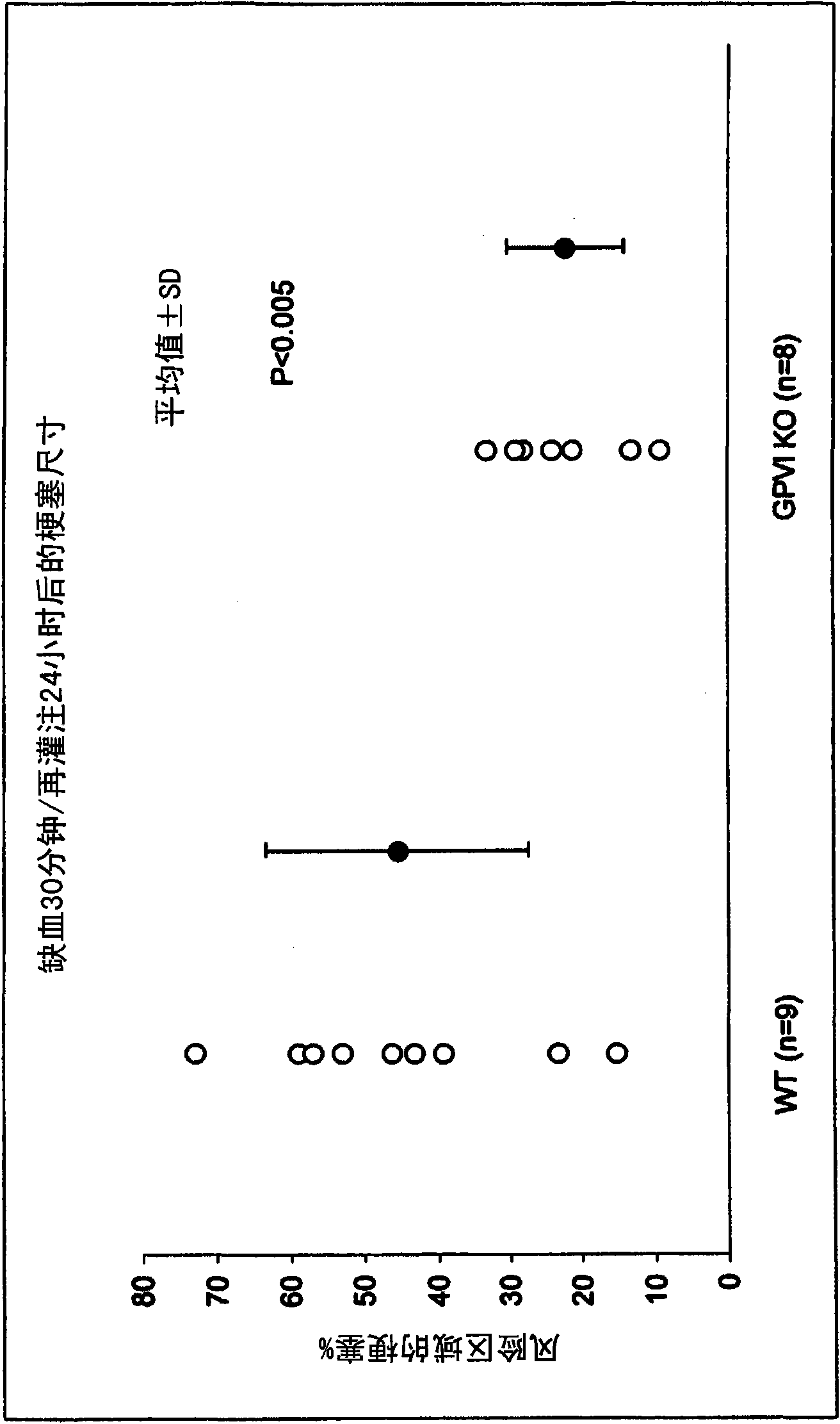 Uses of a glycoprotein VI (GPVI) inhibitor