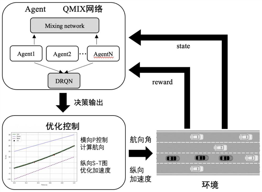 Expressway unmanned vehicle formation method based on multi-agent reinforcement learning