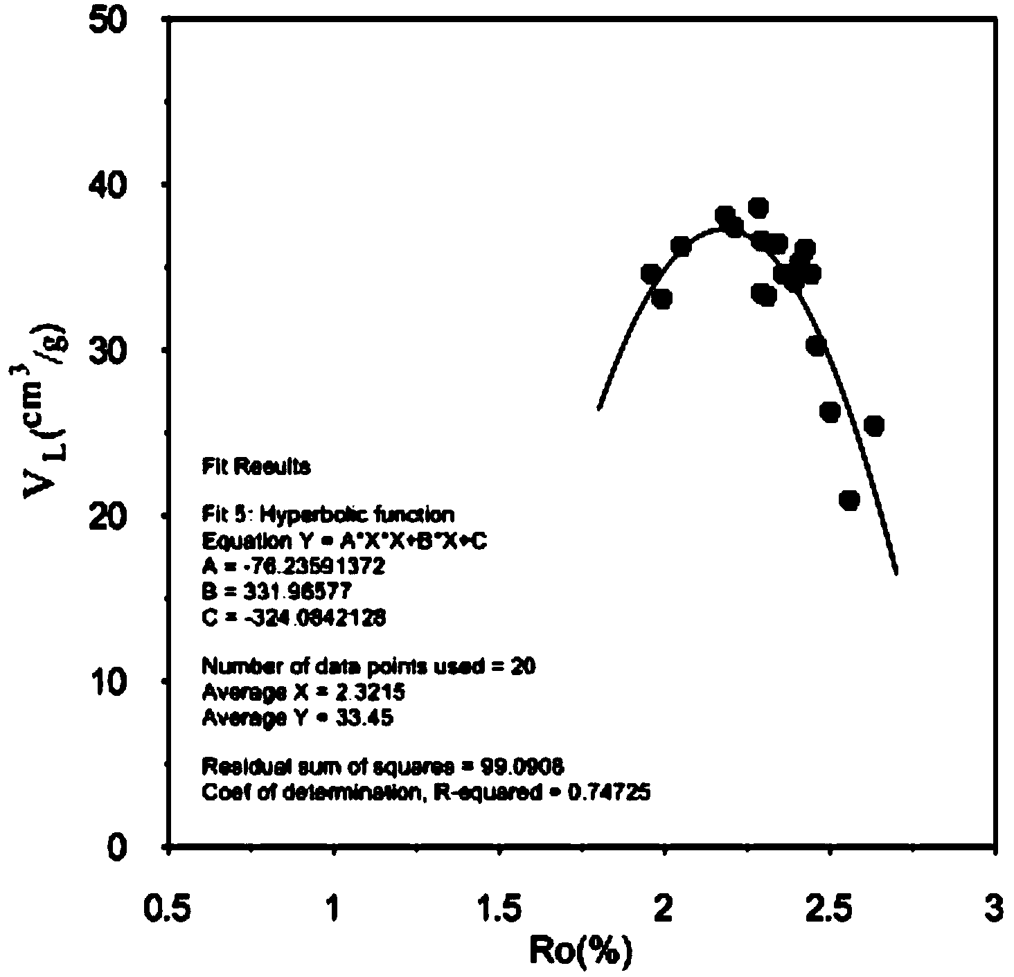 Quantitative calculation method for coal and rock adsorbed gas content
