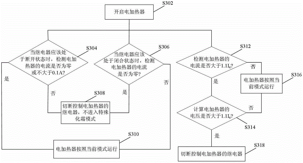 Air conditioning control method and device