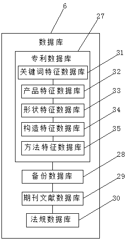 Intellectual property evaluation system