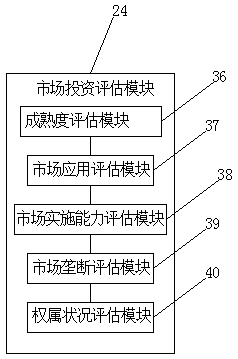 Intellectual property evaluation system