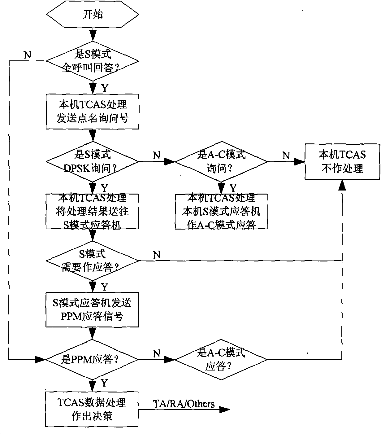 Method for automatically transceiving signals for integrated TCAS (traffic collision avoidance system)