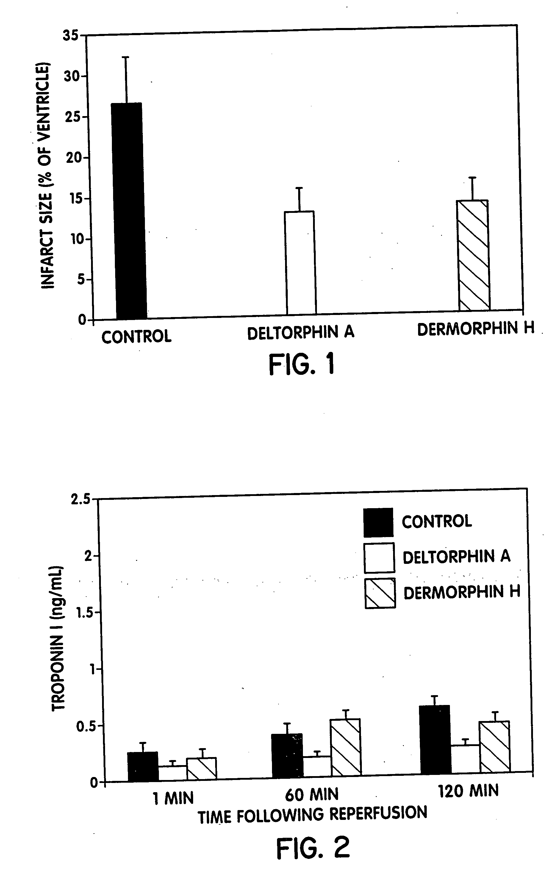 Protection against ischemia and reperfusion injury