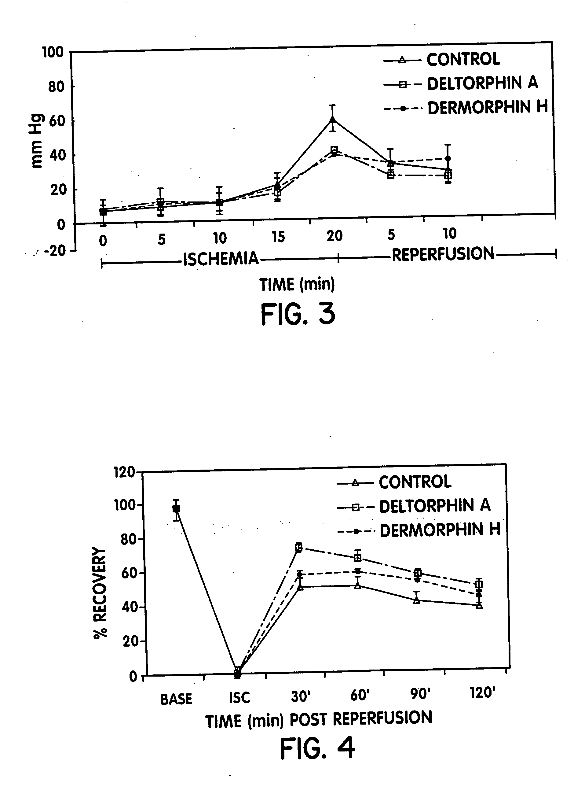 Protection against ischemia and reperfusion injury