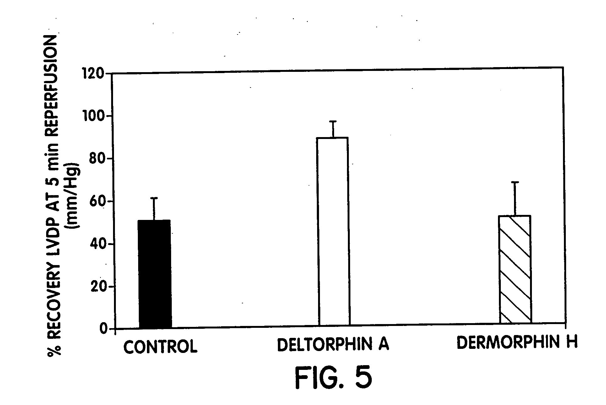 Protection against ischemia and reperfusion injury