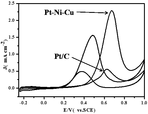 Method for preparing dendritic Pt-Ni-Cu alloy nano-particles