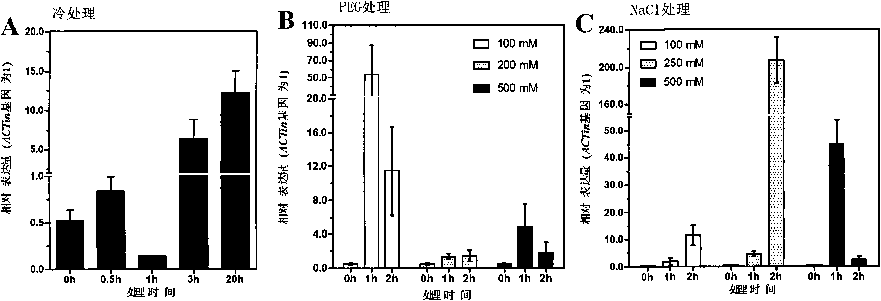 Rice protein OsAHL and use thereof