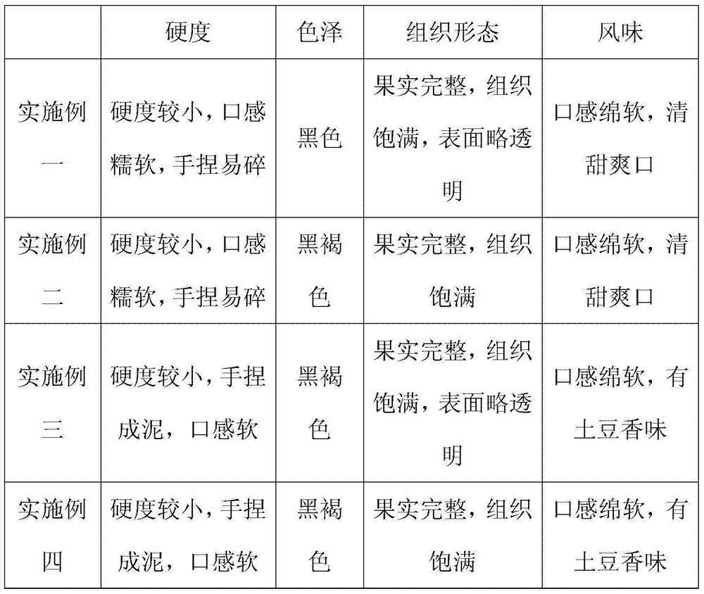 Processing method of novel preserved black potatoes