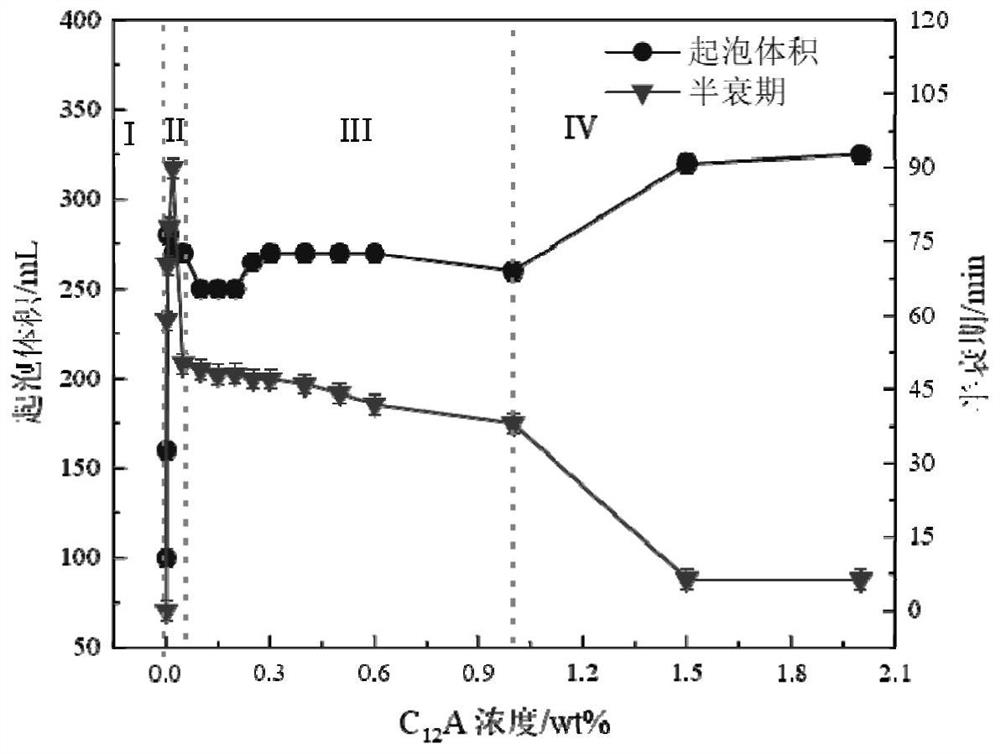 Response type particle reinforced foam system for oil and gas development as well as preparation method and application of response type particle reinforced foam system