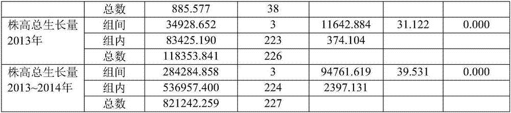 Method of improving afforestation efficiency using delavaya toxocarpa seedlings in abandoned land of rocky desertification area