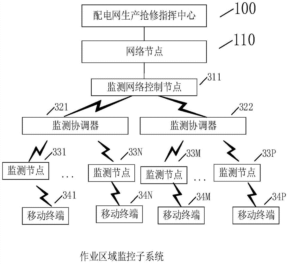 Power distribution network production urgent repair system and method based on Internet of Things