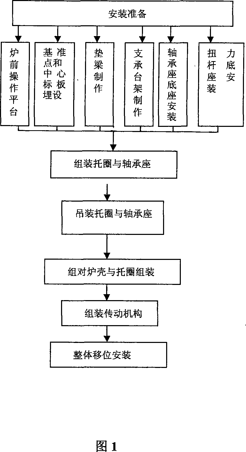 Combination method mounting technique for ultra-large type steel converter