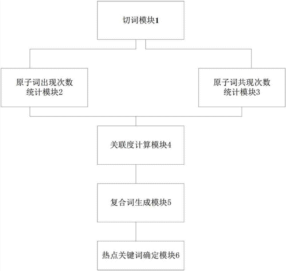 Hot video real-time finding method and device based on user query logs